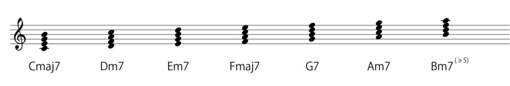 コードとは（セブンスコード編）】音楽理論初心者に向けて丁寧に解説！