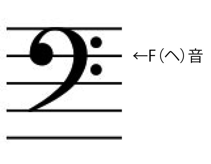 ヘ音記号の形とF（ヘ）の位置を書いた画像