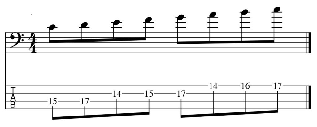 エレキベースでドレミファソラシドを弾く時のポジションをTAB譜で説明した画像3