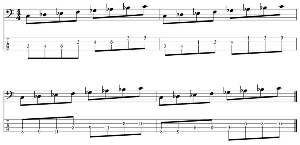 Cロクリアンを演奏する際の運指を4パターンTAB譜に記載した図