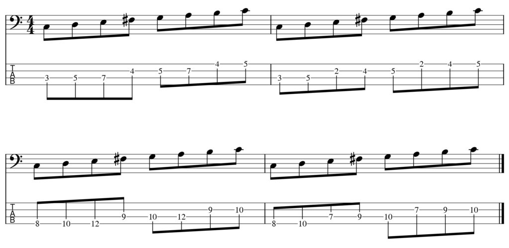 Cリディアンを演奏する際の運指を4パターンTAB譜に記載した図