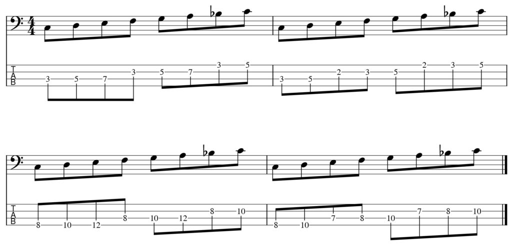 Cミクソリディアンを演奏する際の運指を4パターンTAB譜に記載した図