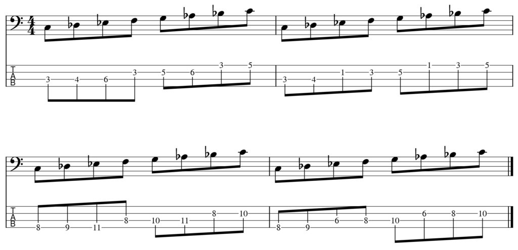 Cフリジアンを演奏する際の運指を4パターンTAB譜に記載した図